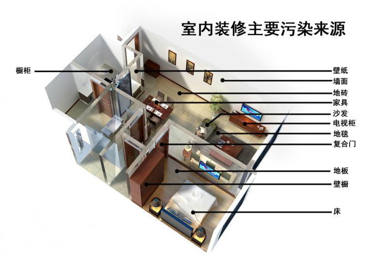 室内空气污染切莫忽视1.jpg
